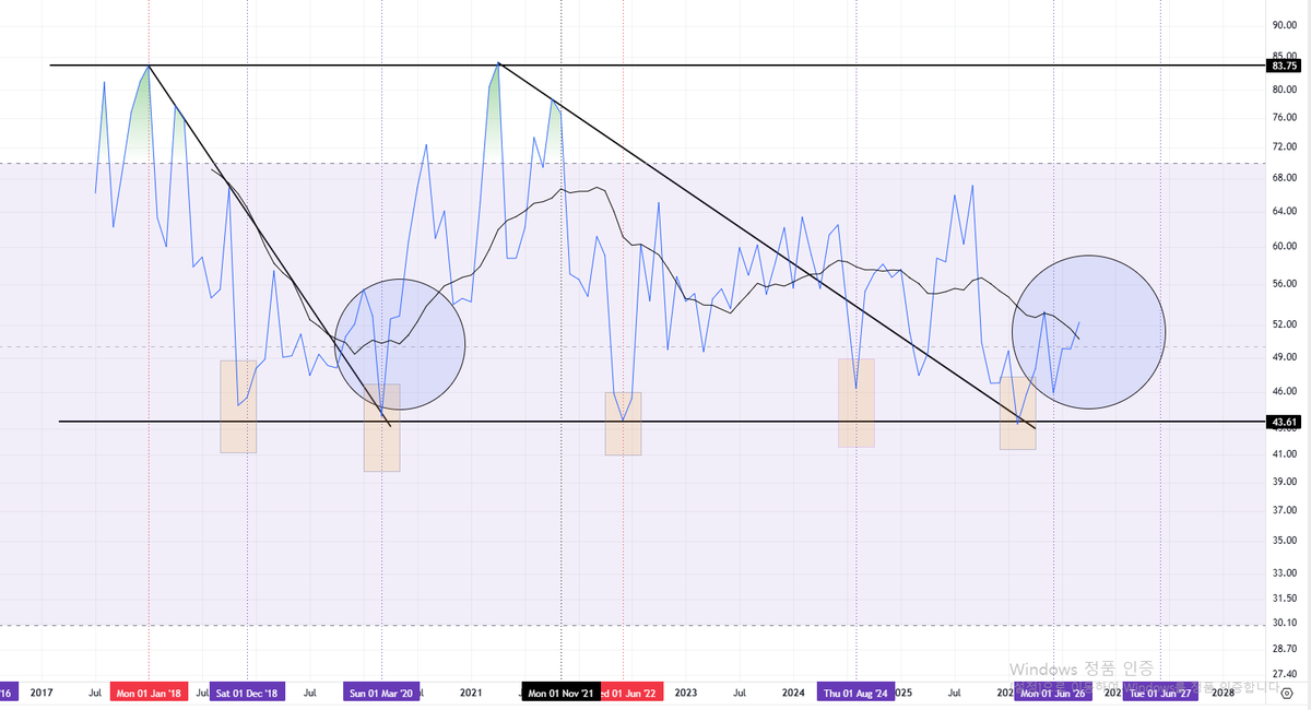 token_night's tweet photo. $others
#vol
----
#total3

When October arrives, I end up regretting that I didn't buy more in September.

Do you want to have regrets? https://t.co/aP1MXdEQYm