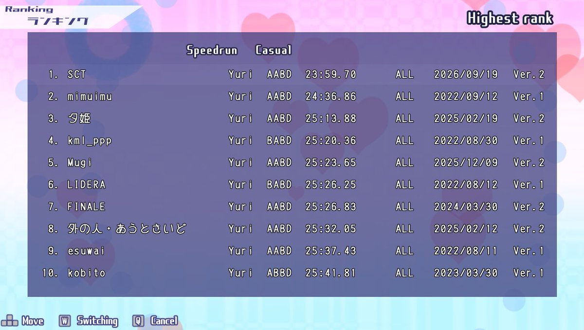 SCT_Cat's tweet photo. @MGMR_nu @Outside_danmaku NEW WR! FIRST SUB-24 MINUTES!!! And a watchable replay alongside it! https://t.co/bs8JlA2FR9 https://t.co/Azq86mBiUV