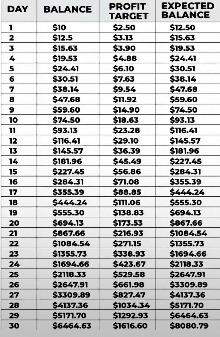 Kingoseigodfred's tweet photo. This is how you can build your live trading account.
Watch and trade well. https://t.co/B4UY4Yd9Cv