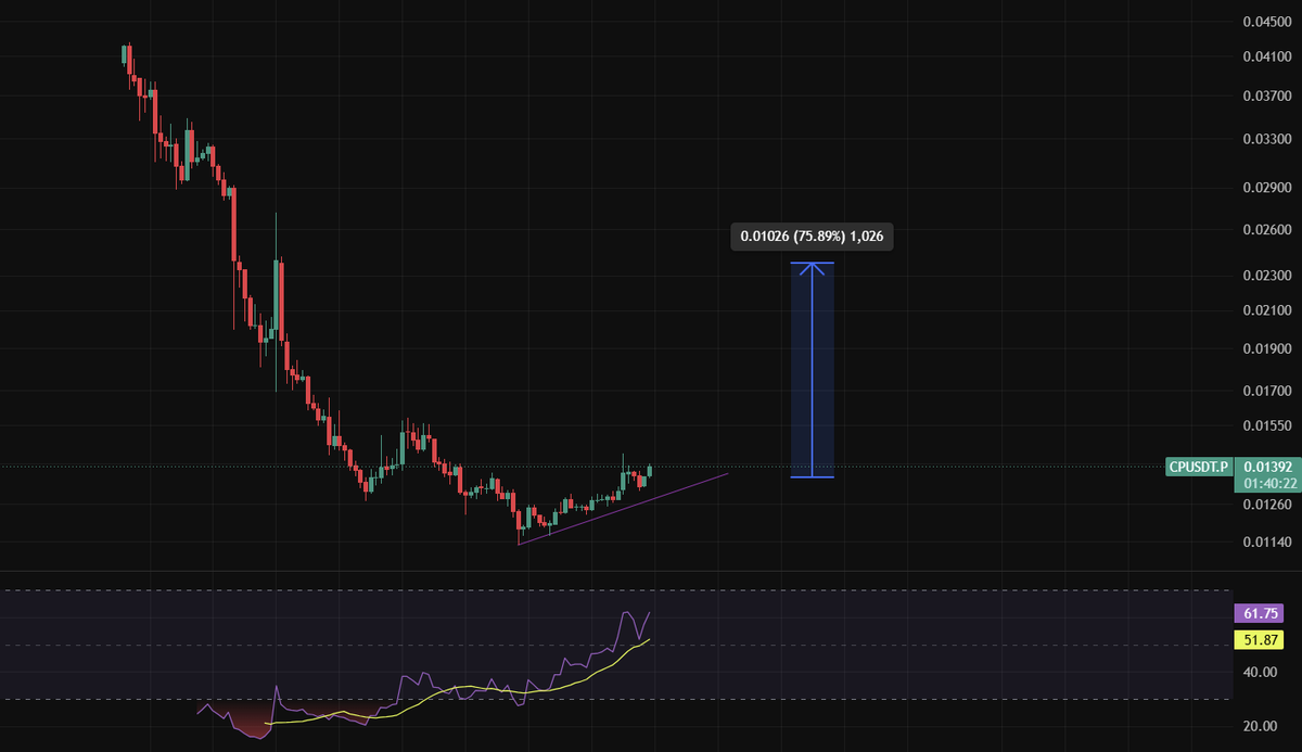 1mthisyear's tweet photo. 3x multi on $CP gonna send this https://t.co/99VApsRzNg