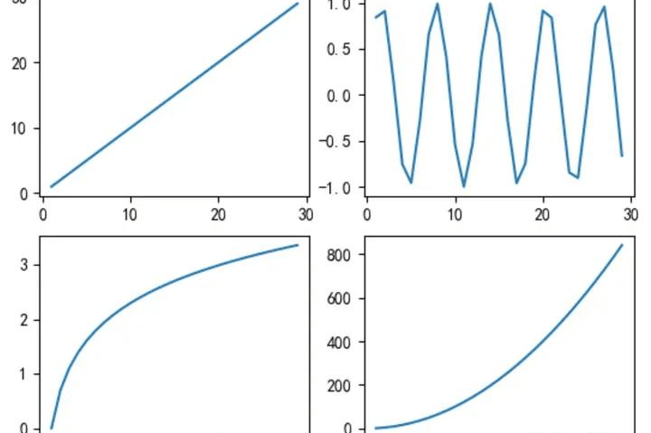 dayer_aicellin's tweet photo. Just nailed my first Python data visualization chart with Matplotlib! Small win but huge motivation for my learning journey—every line of code counts. #LearningJourney #PythonForBeginners, https://t.co/HKgW7LZuvW