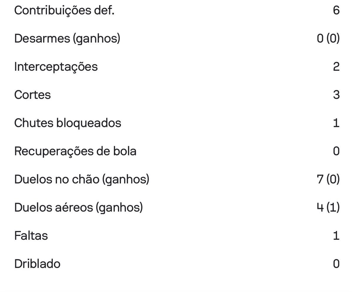 lucas_musetti's tweet photo. Gonzalo Escobar. 

Nenhum desarme e nenhum duelo ganho no chão. 

DOZE perdas de posse de bola. Nenhum drible ou cruzamento certo. Três passes errados. https://t.co/n182oNcR3F