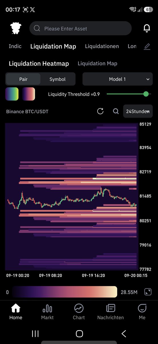 PureChartLogic's tweet photo. Liquidität sitzt auf beiden Seiten. 👀
Unter 80.250 $ bluten die Longs.
Über 82.700 $ werden Shorts zur Exit-Liquidity.
Dazwischen? Noise.

Der Chart braucht keine Meinung – nur den Breakout oder Fakeout. https://t.co/HEvhXQUKQw