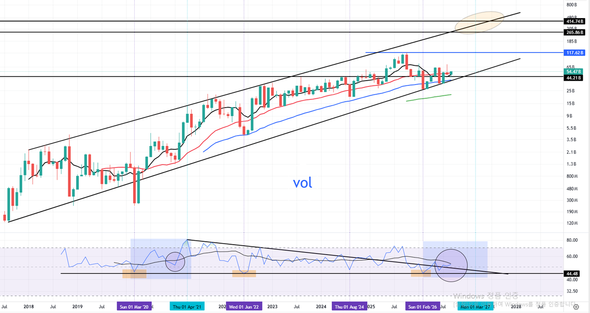 token_night's tweet photo. $others
#vol
----
#total3

When October arrives, I end up regretting that I didn't buy more in September.

Do you want to have regrets? https://t.co/aP1MXdEQYm