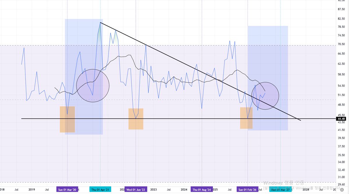 token_night's tweet photo. $others
#vol
----
#total3

When October arrives, I end up regretting that I didn't buy more in September.

Do you want to have regrets? https://t.co/aP1MXdEQYm