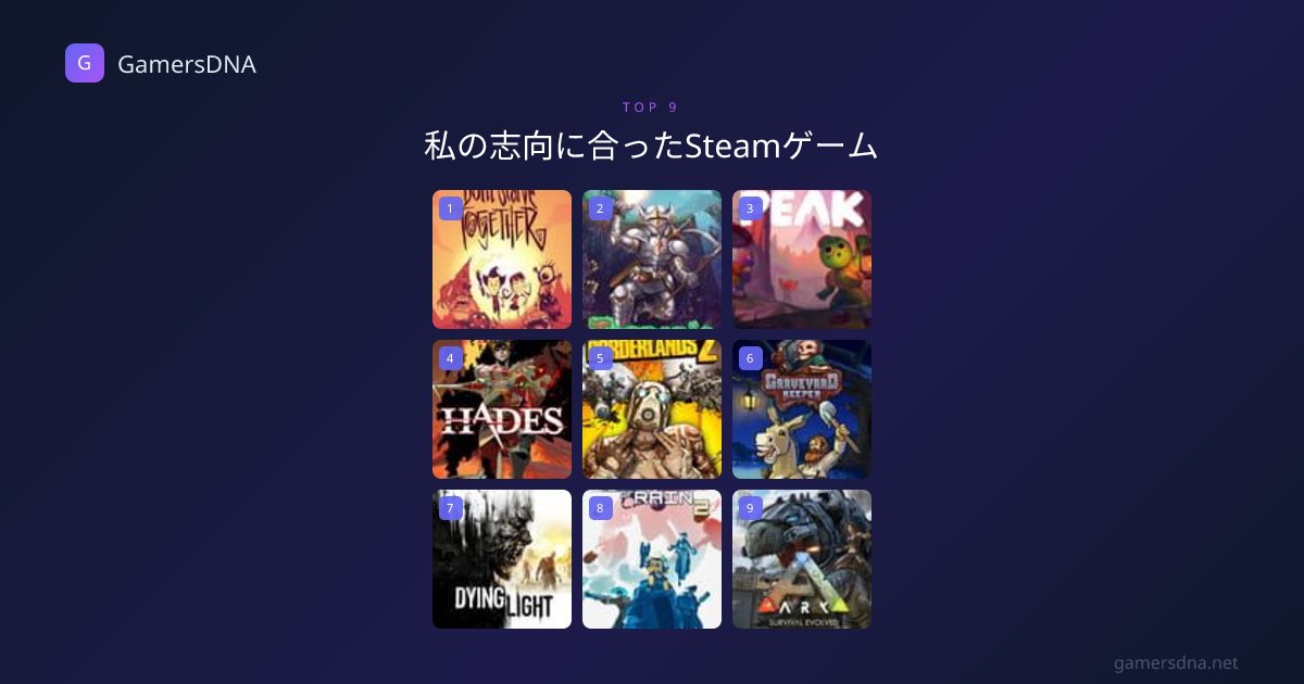 fugashina's tweet photo. Jevを使って分析した上で算出してみた。Risk of Rain 2とか意外なゲームも入ってる。
私の志向���合ったSteamゲーム9本 #GamersDNA #Steam #個人開発
https://t.co/Ev7FOp95iu https://t.co/M3uFFPoogC