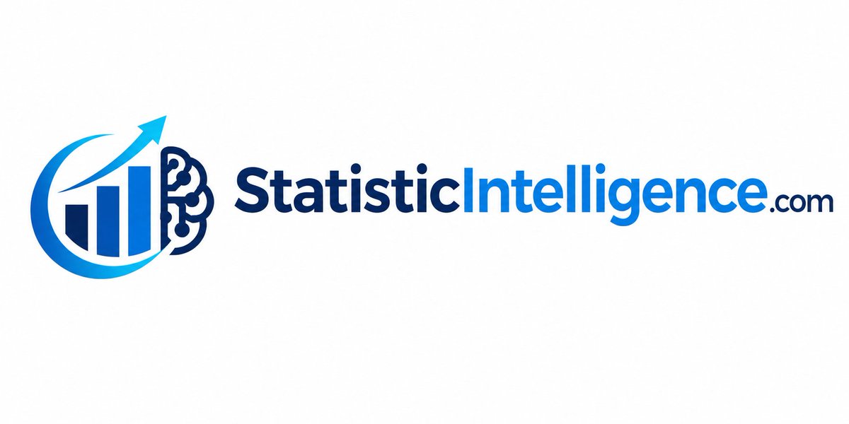 ALIBOUTEDNS's tweet photo. https://t.co/IEFyCuNWlI is a strong, professional domain that combines statistics, data analysis, and artificial intelligence. It suggests a platform focused on transforming statistical data into intelligent insights. https://t.co/jH2Zij2ry6