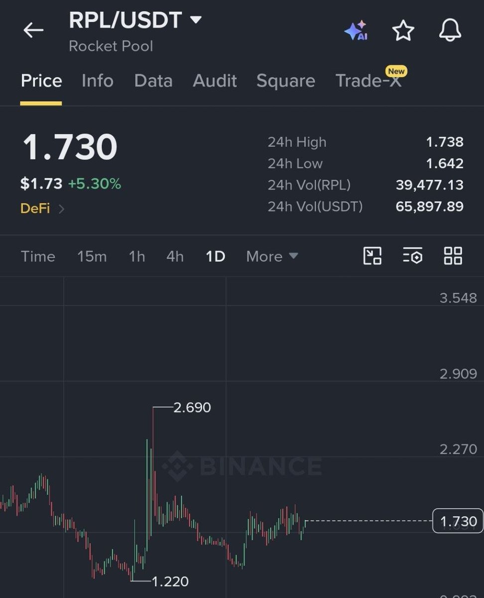 SolidexpertX's tweet photo. RPL moonshot  to 2$+++ 

Hope you guys holding  with me

Join premium channel 👇
https://t.co/rQD7iha1Rz

#bitcoin #crypto #LaVozArgentina #helevier #OlympiacosBC #السويداء #كاريزما5 #LingOrm #LoveIslandUK
#Crypto #Blockchain #BTC #BitcoinPrice #Investing #BlackRock #CryptoNews https://t.co/3tfoitDQ7m