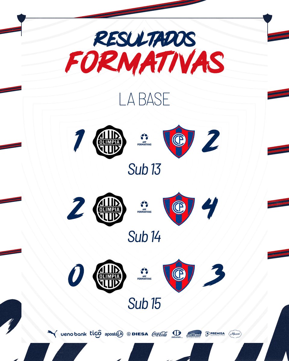CanteraCCP's tweet photo. #FormativasCCP 🔵🔴

¡𝑺𝒖𝒑𝒓𝒆𝒎𝒂𝒄í𝒂 𝒂𝒛𝒖𝒍𝒈𝒓𝒂𝒏𝒂 ��𝒏 𝒆𝒍 𝑺𝒖𝒑𝒆𝒓𝒄𝒍á𝒔𝒊𝒄𝒐!

Resultados de Cerro Porteño 🆚 Olimpia, por la Fecha 28 del Torneo Anual @FormativasAPF 2026 🌪️⚽

#LaMejorCanteraDelPaís 💎 https://t.co/mCGycw8uWz