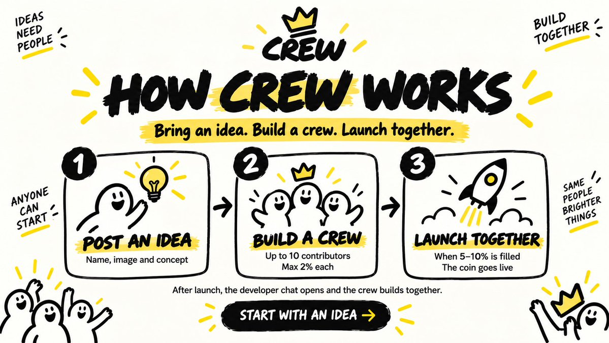 BuildACrewHQ's tweet photo. https://t.co/cJybdyokMt