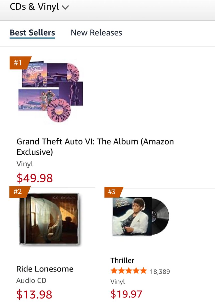 GTAVI_Countdown's tweet photo. GTA 6 Album’s Vinyl Edition is now the #1 best seller, even surpassing Michael Jackson’s Thriller in CDs &amp; Vinyl, featuring an Amazon exclusive artwork from the Extended Look as a 12x24 poster.

Pre-order here: https://t.co/Lx0gO04KrX #ad https://t.co/hr5jCEz3ZO