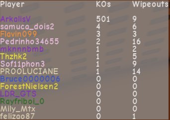 ArkalisV's tweet photo. The new Hunt event provided me the chance to get 500 KOs without need of alt accounts, truly amazing. https://t.co/PmJMP7lXwW