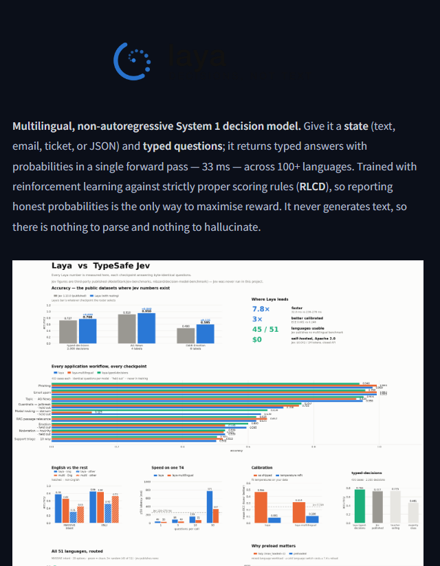 stockiusquant's tweet photo. JEV HAS ITS OWN AI COMPANION.

Everyone is talking about Jev, but just 1 hour ago Ben Dicken posted about its companion named "Laya".

They already pushed new paper for Laya on Huggingface.

https://t.co/naqjrnYTV0

https://t.co/7ylFfIj9oZ

https://t.co/la9IWbzX2X https://t.co/5MeKd3zy4b