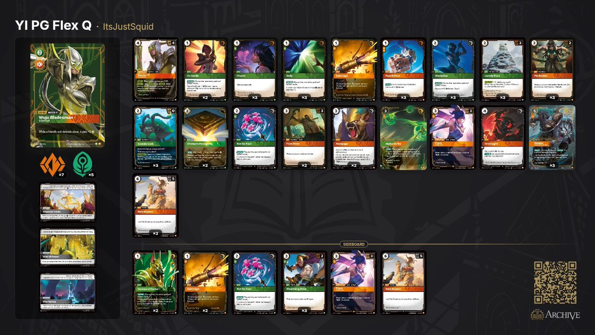 plott_diagram's tweet photo. Won a Skirmish with PG Yi today! Fresh off the Baltimore top 8 with a slight change to add 3rd sabo! Loving the deck and locked in for RQ LA 
@riftdecks  @TeamFlexQ 

2-1 Kennen
2-1 Mirror 
2-1 Leblanc hook
2-0 Akali Heron 

Top 4 
2-1 Leblanc 
2-1 Vex https://t.co/BUqksEY9QE