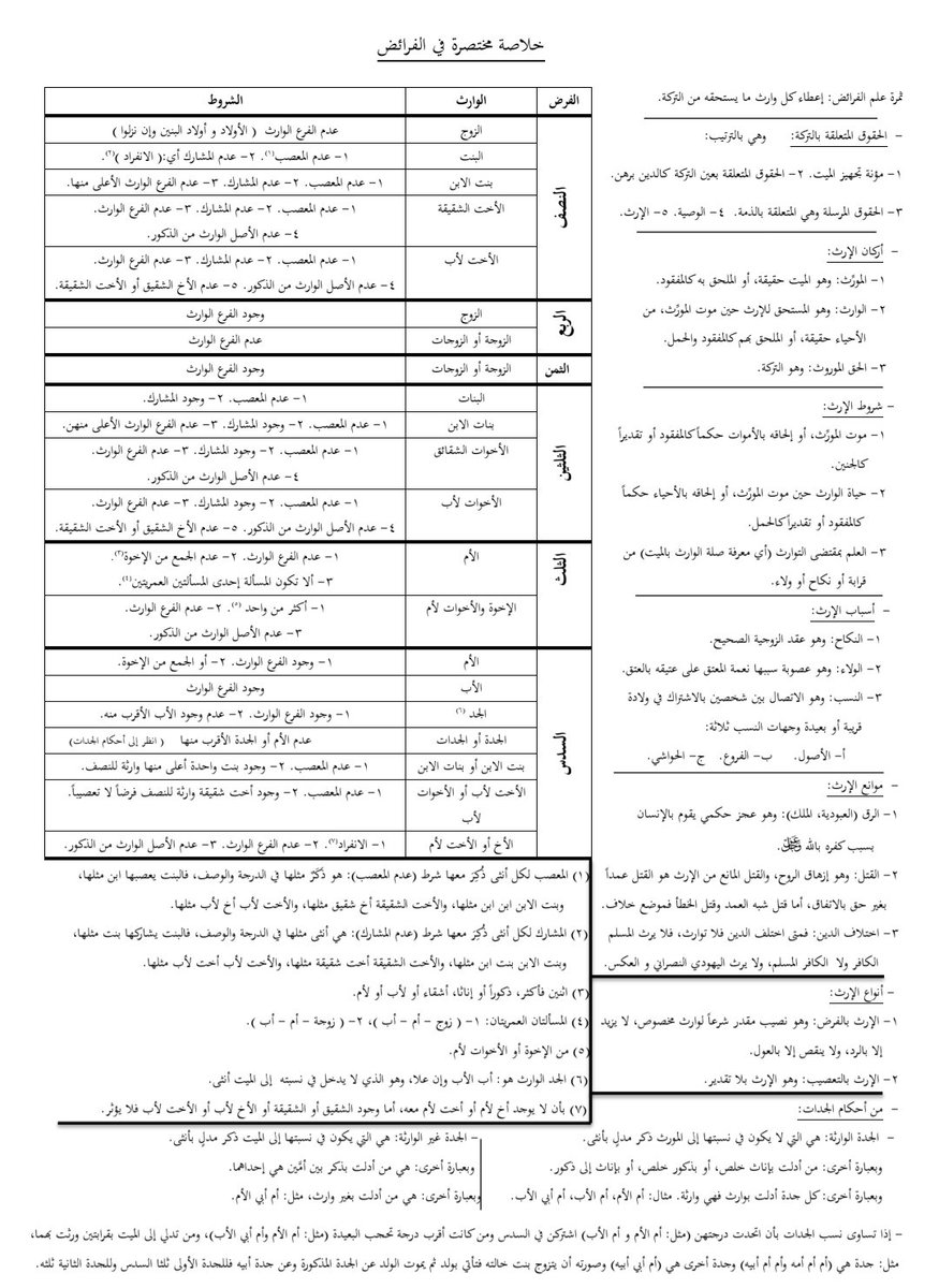 dakheellaw's tweet photo. خلاصة مختصرة في الفرائض.

https://t.co/MeBLz8CEpR https://t.co/Nzi4w0AeaV