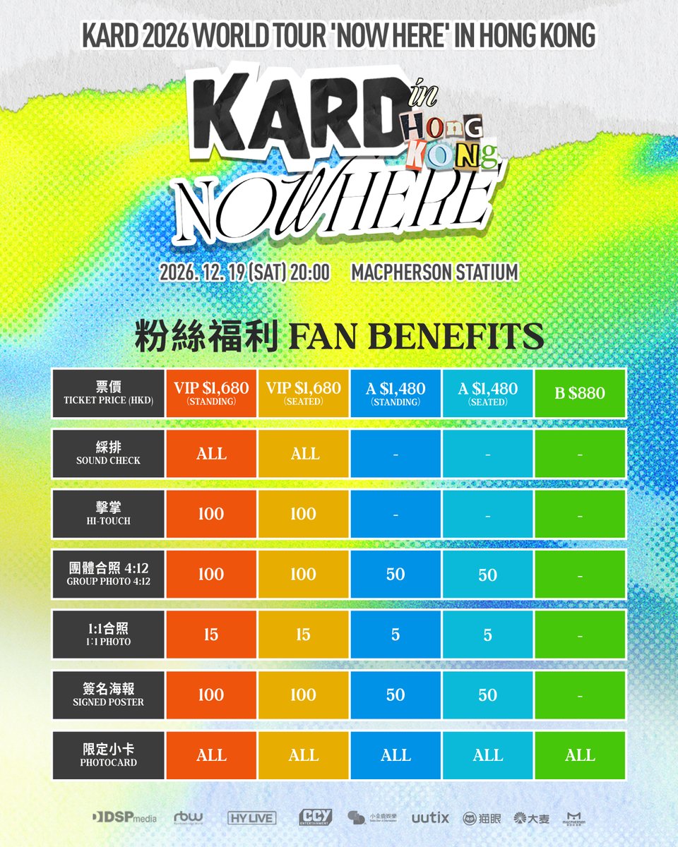 hylive_official's tweet photo. KARD 2026 WORLD TOUR [NOW HERE] in HONG KONG

8年無見，終於等到啦！🎤✨
KARD番嚟香港啦！
📌各位Hidden KARD 千祈唔好錯過！
一齊倒數、一齊尖叫、一齊狂歡！🔥

演出詳情：
📆日期 : 2026年12月19日（星期六）
⏰時間 : 8pm
📍地點 : 麥花臣場館
💰票價 : VIP - HKD$1680(企位/坐位) / A - HKD$1480 (企位/坐位) / B - HKD$880 (坐位)

🎟購票資訊：
🔗公開售票 : 2026年10月6日(星期二) 中午12時起
🔗平台 : uutix / 貓眼 / 大麥網

#KARD #카드 #NOWHERE #NOWHEREinHONGKONG
#DSPmedia #CCYEntertainment #GoldenDeerJr #HYLIVE