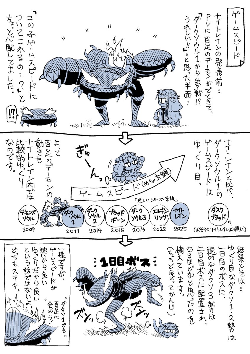tazonosabu's tweet photo. ナイトレイン絵日記「ゲームスピード」 https://t.co/8ezLubl6hZ