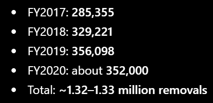 NMCgroyper's tweet photo. @RyanOGPA @JoeMillerAK @HYPERPARTISA @NationalistStan @KJVPopulist So 400k a year lmao. So we're on pace for slightly better than his first term. So 40 steps back, 1 step forward, do I have that right genius? https://t.co/piTBccyB2H