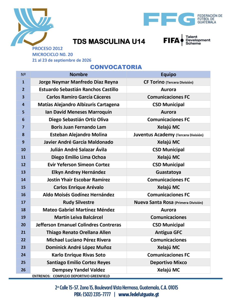 fedefut_oficial's tweet photo. CONVOCATORIA | TDS U14 MASCULINA
Proceso 2012
▪️TDS FIFA - FFG Microciclo No. 20
Del 21 al 23 de septiembre 2026
Complejo Deportivo Greenfield
#VamosGuate #VamosChicos https://t.co/v2EMpeq9cK