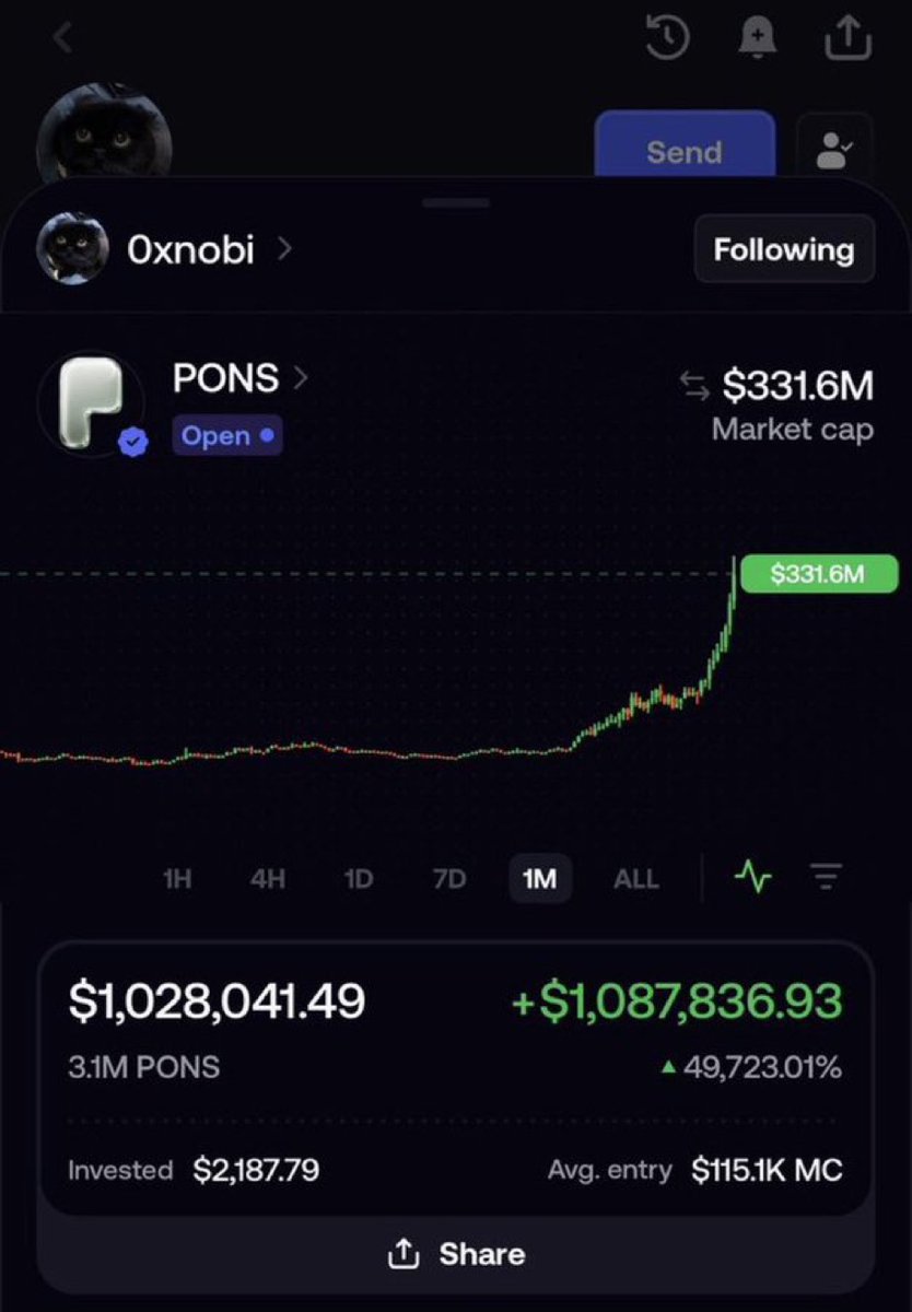 liuxingeth's tweet photo. This trader made $1m off one trade in few minutes 

$2187.79 -> $1M on $PONS

Conviction paid. https://t.co/QQCBZmBcNI