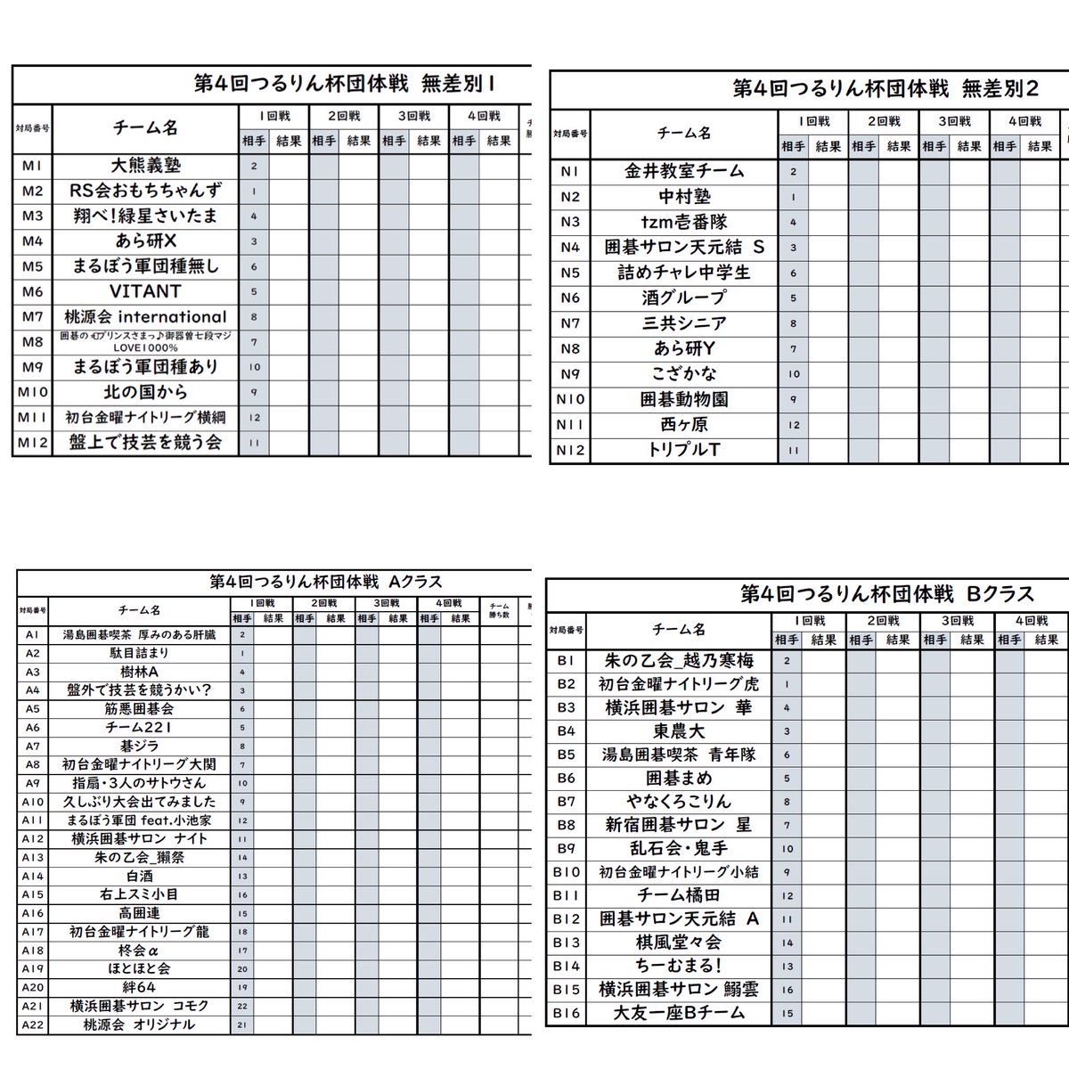 igo_mokkosu's tweet photo. おはようございます！
いよいよ大会当日🏆

クラス分けはこのような感じになっております✨（都合により変更される場合がありますのでご注意ください）

皆さま頑張ってください‼️
#つるりん杯 https://t.co/kknFUGyfTX