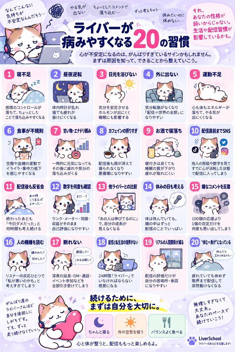 liversupport_ls's tweet photo. 「私、メンタル弱くなったかも」
って思ってるライバーさん。

最近の生活、一回見直してみて！
当てはまってるものが多いほど、
心もしんどくなる。

寝不足で、
数字に追われて、
休みの日まで配信のこと考えて。

これで心まで元気でいろって、
無理な話なのよ。 https://t.co/Xa7AWolSWI