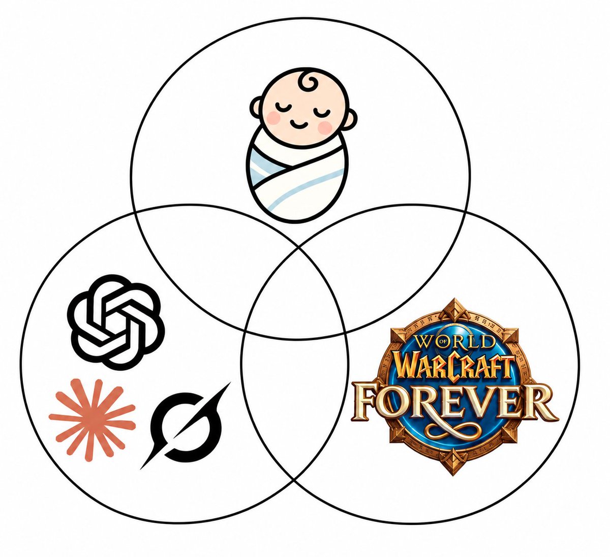 gidwell0x's tweet photo. No Dad can do all three.

It's impossible. https://t.co/KA6mcTyqFY