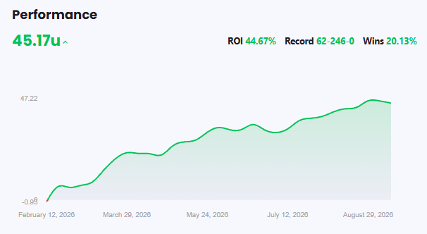 RotoDoc's tweet photo. About to track a NASCAR bet (or maybe more than one) in the @ActionApp for tonight's race in 20 min

This season:
💰+45.17u
📈44.67% ROI

You might want to tail here 👇
https://t.co/Ncht7HxikQ
(follow nick_giffen) https://t.co/Hm16phLVlA