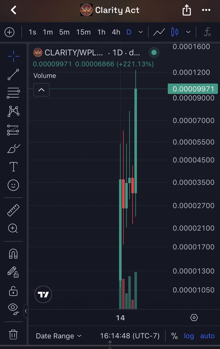 Greg_TheDuck's tweet photo. Look at the DAILY CHART!!!
Wait Nevermind keep scrolling.
Short term, weak handed losers.
Crypto ain’t for you if you can’t hold.
#clarity #pulsechain https://t.co/8FnTtzWY8j