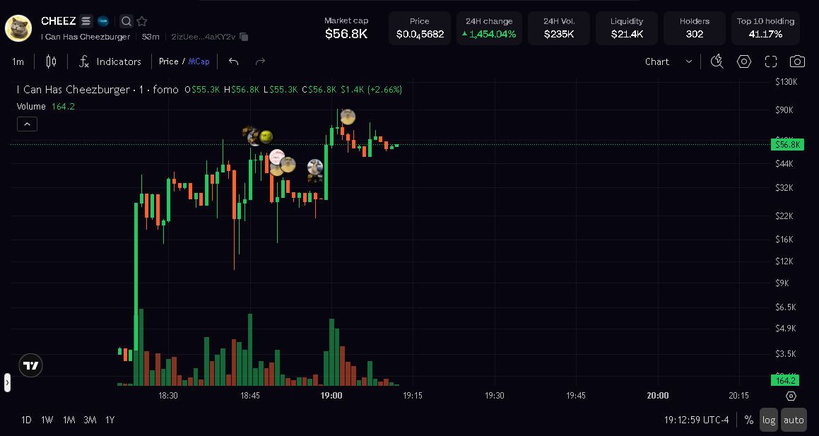 sugarxooo's tweet photo. what yall think about this? #memecoins1000x https://t.co/75rVW2C1WC