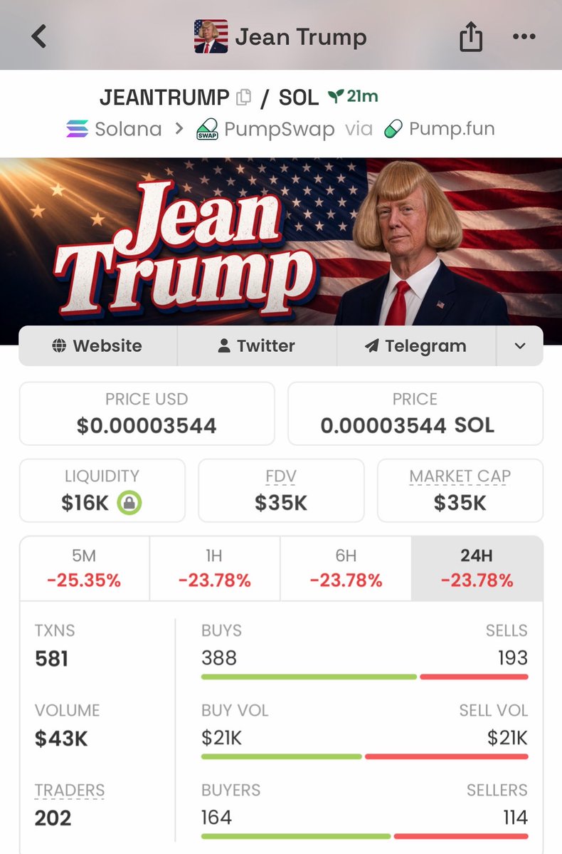 Mega_Sol_whale's tweet photo. You saw $JEANTRUMP pump?
We got in at $35K MC and left at $429K MC—BEFORE the noise
Keep waiting on X and keep catching leftove⏳Next play loading
DM to join my TG now!

Ca: DgAEy7sL4FWyqguDvYA5a3YzE2VnhTeL5iEjCi79pump
#Solana #Memecoin #crypto
DYOR/NFA https://t.co/3I26RfD6CG