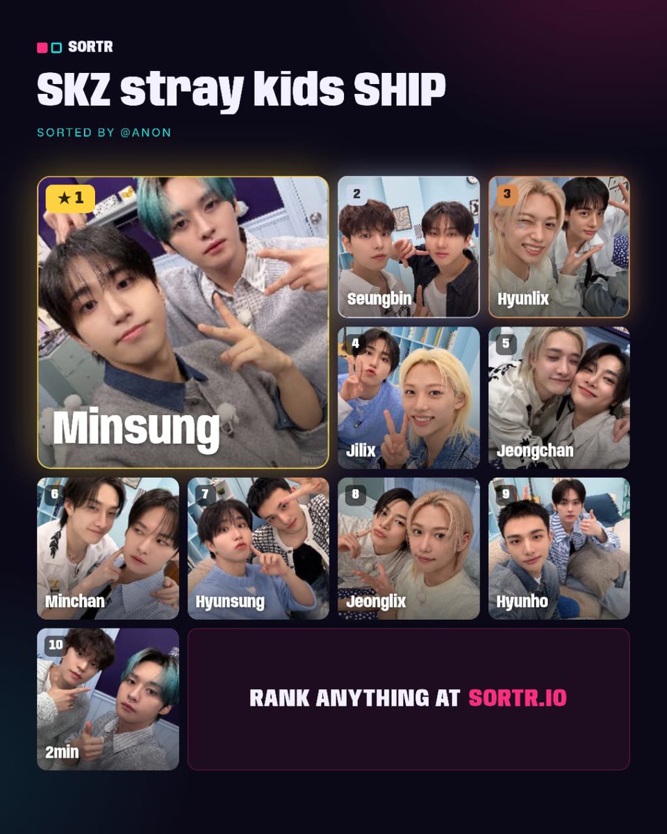 gnabmaniac's tweet photo. o ranking de shipps do snir¹
temos alguém contra? https://t.co/TgaQ20H4EF
