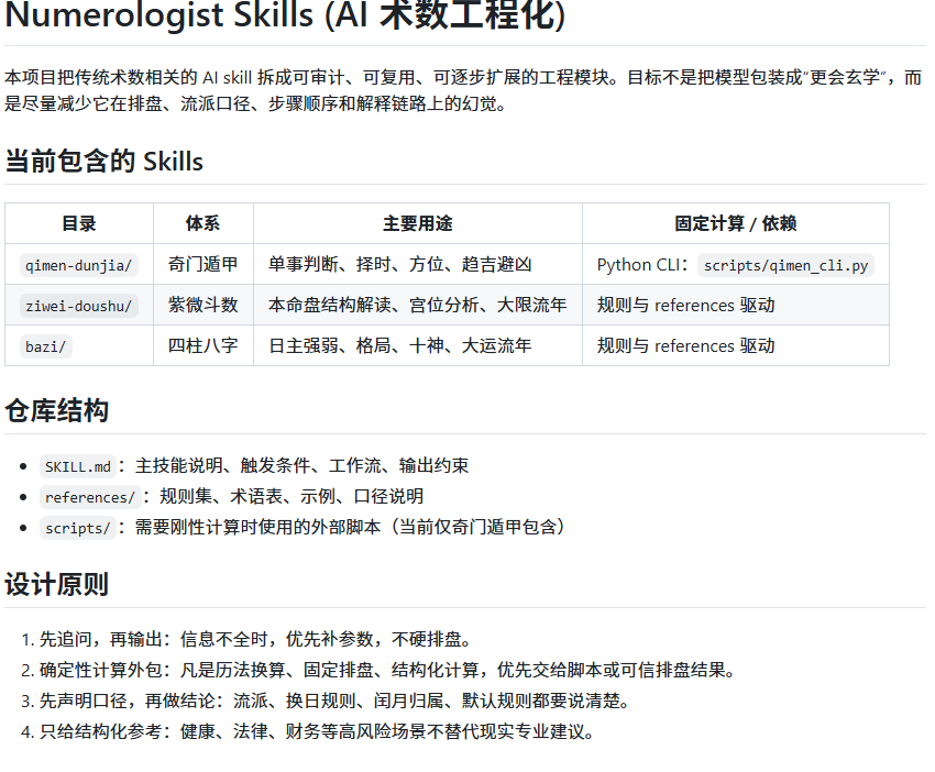 yangordi's tweet photo. 好家伙，AI 现在连玄学都开始搞 Skill 化了。

有人把八字、姻缘、风水、塔罗、六爻这些老祖宗的玩法，统统打包塞进 Claude Code / Codex，甚至还接上了古籍知识库，让 AI 别再张口瞎编。

1、奇门遁甲 + 紫微斗数
https://t.co/5JZ7g18rLM
2、八字命理 / 赛博算命
https://t.co/jgQmj91pPc

3、月老 / 姻缘测算
https://t.co/XPIKDYVSL8
4、佛学典籍学习
https://t.co/72ctJAa3TX

5、易经风水 / 阳宅分析
https://t.co/FFlMbOqhNG
6、塔罗牌解读
https://t.co/Nvi9nPcSpm

从赛博算命到 AI 看风水，老祖宗这下也算迈进 Agent 时代了。