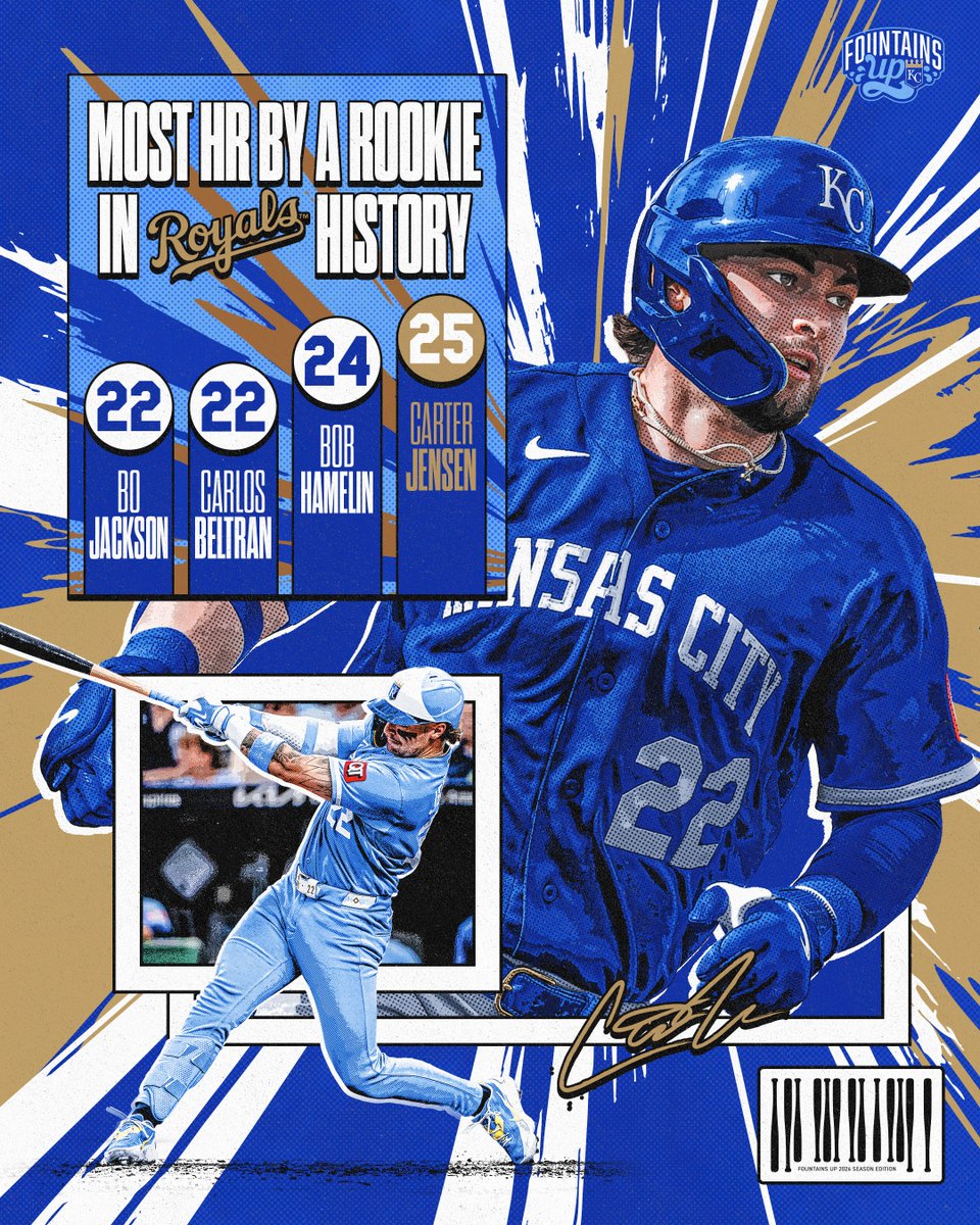 Royals's tweet photo. More history for the KC Kid!

A franchise-record 25-homer rookie season for Carter Jensen! https://t.co/Z5gI0PuAn7