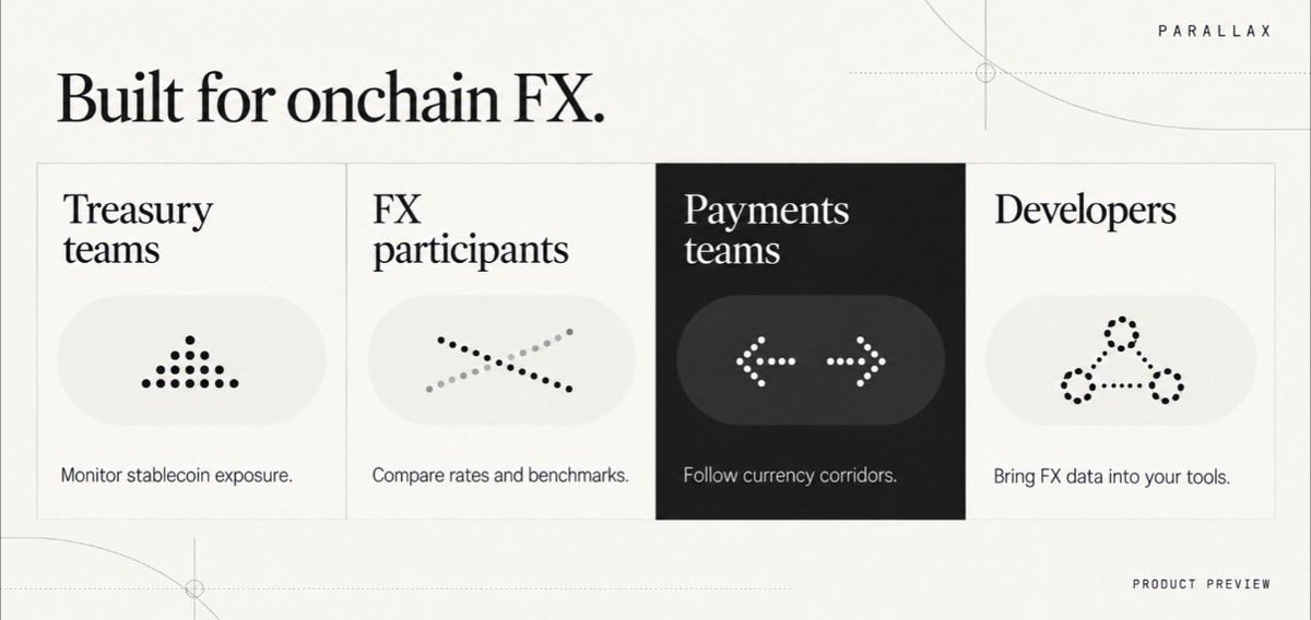ARCParallax's tweet photo. An asset page should not send you back to search to answer basic questions.

Chart. Key stats. Recent signals. Verification status.

One place to understand the instrument before you form a view. 

That is the standard Parallax is being designed around. https://t.co/ttYheWAlxP