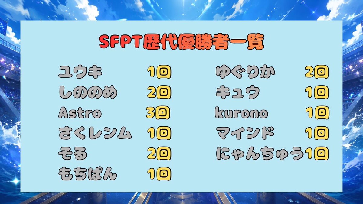 Sarashinafifi's tweet photo. 9月26日(土)
リスナー最強大会開催します✨
ルールは、M-Cです!
参加者は大会当日の21時〜21時30分までに、本配信(YouTube)のチャット欄に参加表明、TNをお願いします😊
上位3名には、色違いポケモンの景品を準備しています!
誰でも参加ok!
#仲間大会
#SFPT
#ポケモンチャンピオンズ https://t.co/Jdql5S61uj