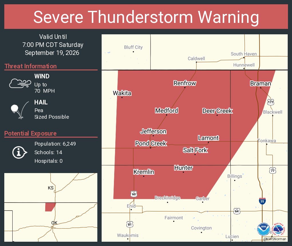 This graphic displays a severe thunderstorm warning plotted on a map. The warning is in effect until 7:00 PM CDT. The warning includes Medford OK, Pond Creek OK and Lamont OK. This warning is for Northwestern Kay, Grant and Northeastern Garfield Counties. The threats associated with this warning are wind gusts up to 70 MPH and pea sized hail. There are 6,249 people in the warning along with 14 schools and 0 hospitals.