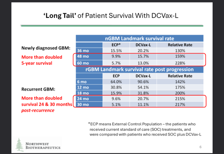 StonkzAnonymous's tweet photo. Ty Greta! @DrOz Now say the name. Silence and suppression has gone on long enough. 
#DCVax-L
#DCVax-Direct
$NWBO
 
https://t.co/HU7zaVeebK

@MHRAgovuk Why delaying approval?

Help Braelyn continue treatment. 
https://t.co/3Ylr4EOUCK https://t.co/FjNBqhqBJv