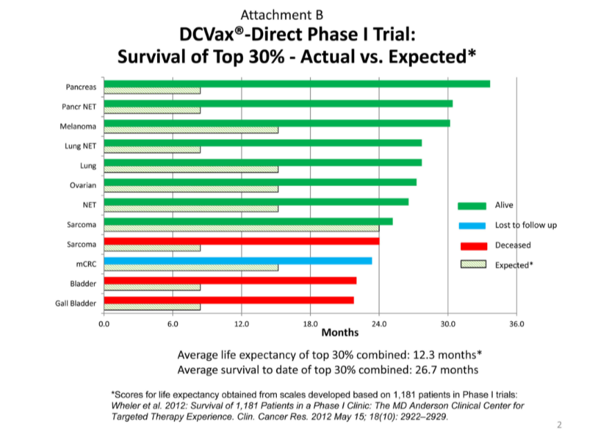StonkzAnonymous's tweet photo. Ty Greta! @DrOz Now say the name. Silence and suppression has gone on long enough. 
#DCVax-L
#DCVax-Direct
$NWBO
 
https://t.co/HU7zaVeebK

@MHRAgovuk Why delaying approval?

Help Braelyn continue treatment. 
https://t.co/3Ylr4EOUCK https://t.co/FjNBqhqBJv