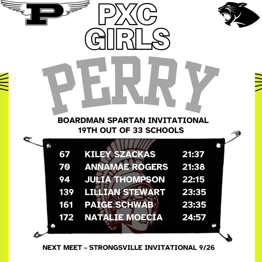 PerryTrackXC's tweet photo. The boys finished 5th and the girls finished 19th out of 30+ schools at Boardman. Boys were led by Parker Simonson, Noah Dostal, Ryan Sexton, Michael Norris, &amp; Andrew Ramos. The girls scoring were Kiley Szackas, Annamae Rogers, Julia Thompson, Lillian Stewart, &amp; Paige Schwab. https://t.co/yZNbqE3d1j