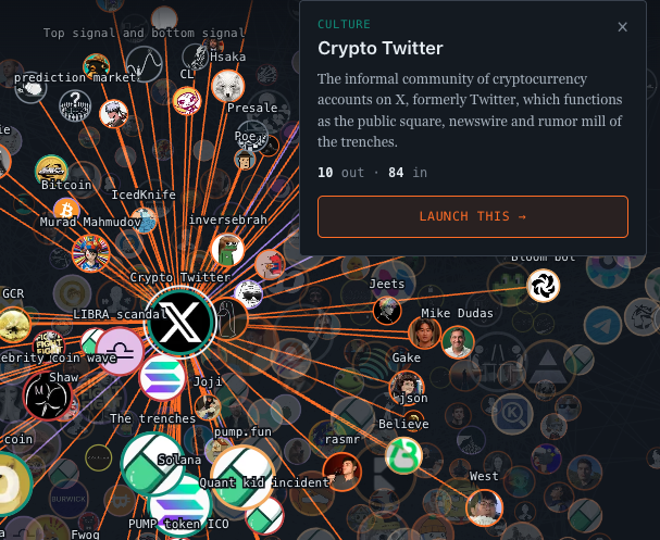 eternalsoulsrh's tweet photo. Launch from any hot topic in crypto twitter. MCP into our brain for your ai agents too. https://t.co/8qjm9z6fKk