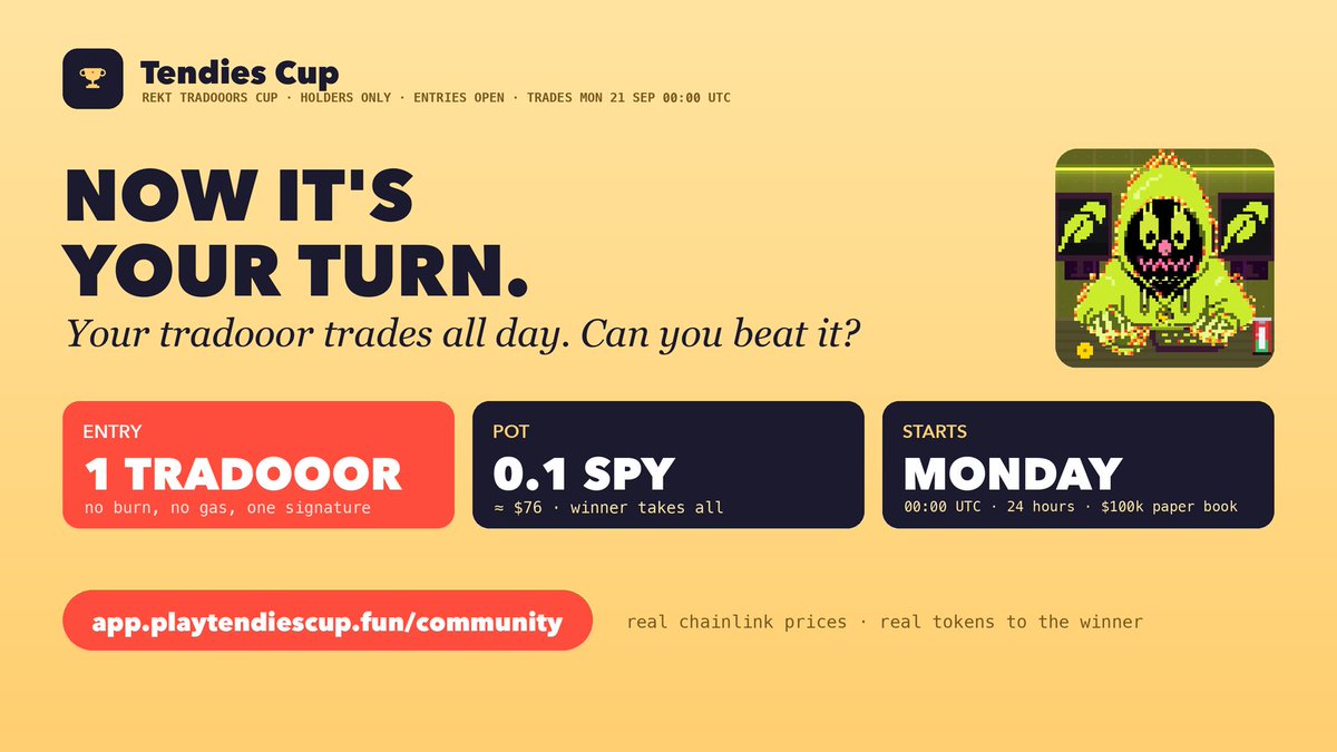 playtendiescup's tweet photo. hey @osf_rekt + rekt fam 👋

we run trading cups on robinhood chain. real prices, real prizes: $2,894 paid to 15 winners.

you're up next. rekt tradooors cup: free for holders, 0.1 SPY to the winner, monday.

@RektMkts #rektguy #rektguys #tradooor #rwd
https://t.co/eRkiBpLRwp https://t.co/H4VYSzXDTT