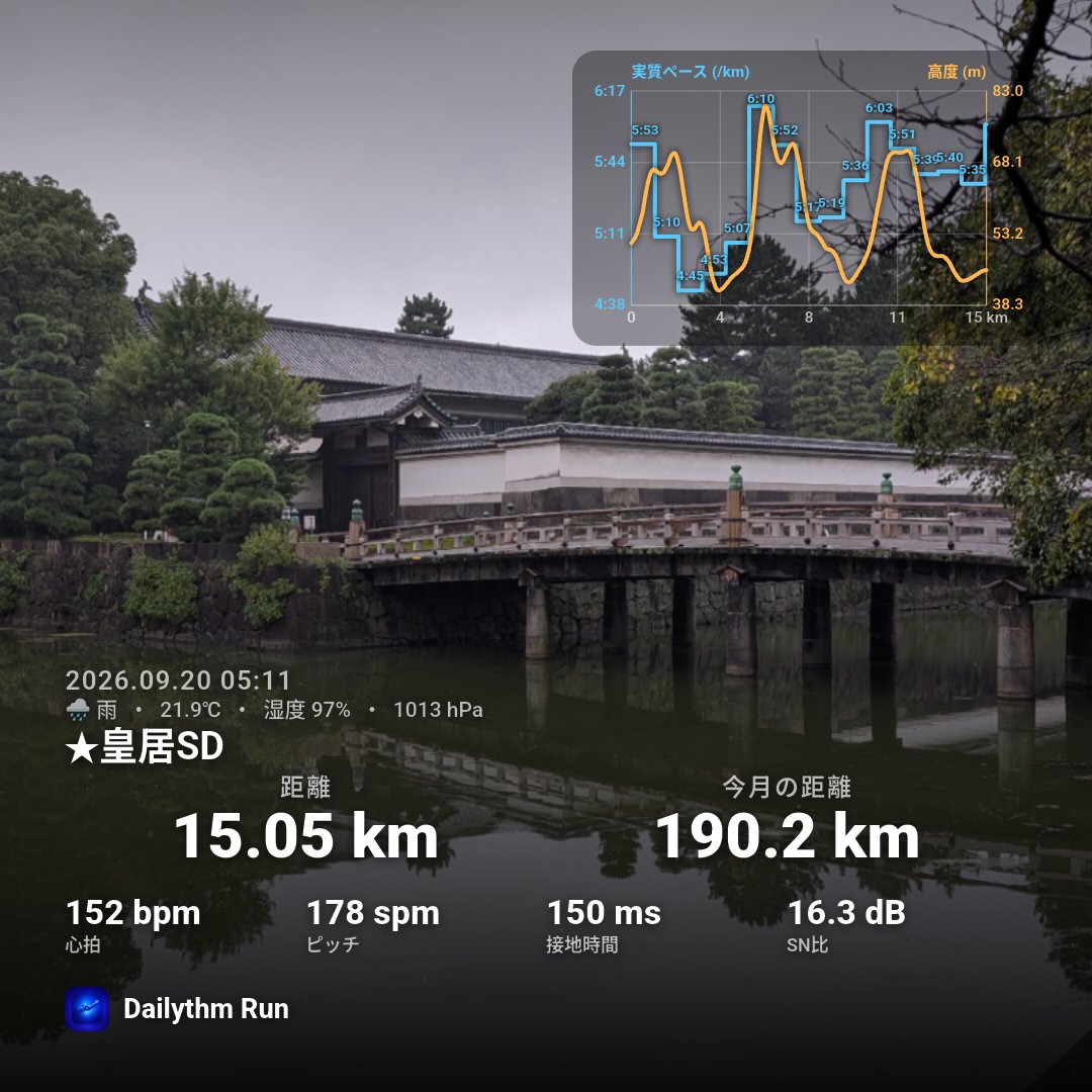 DailythmLab's tweet photo. 台風が来る前に皇居周りを朝ラン🏃‍♂️💨
小雨の中のサンダルジョグ、静かで心地よかったです🌧️
​残念ながら明日の旅行はキャンセルになりましたが、急遽できた時間はポジティブに有効活用しようと思います！✨
皆様も台風お気をつけくださいね🌀
​#朝ラン #皇居ラン #サンダルラン

#DailythmRun https://t.co/YyCn5RA7HD