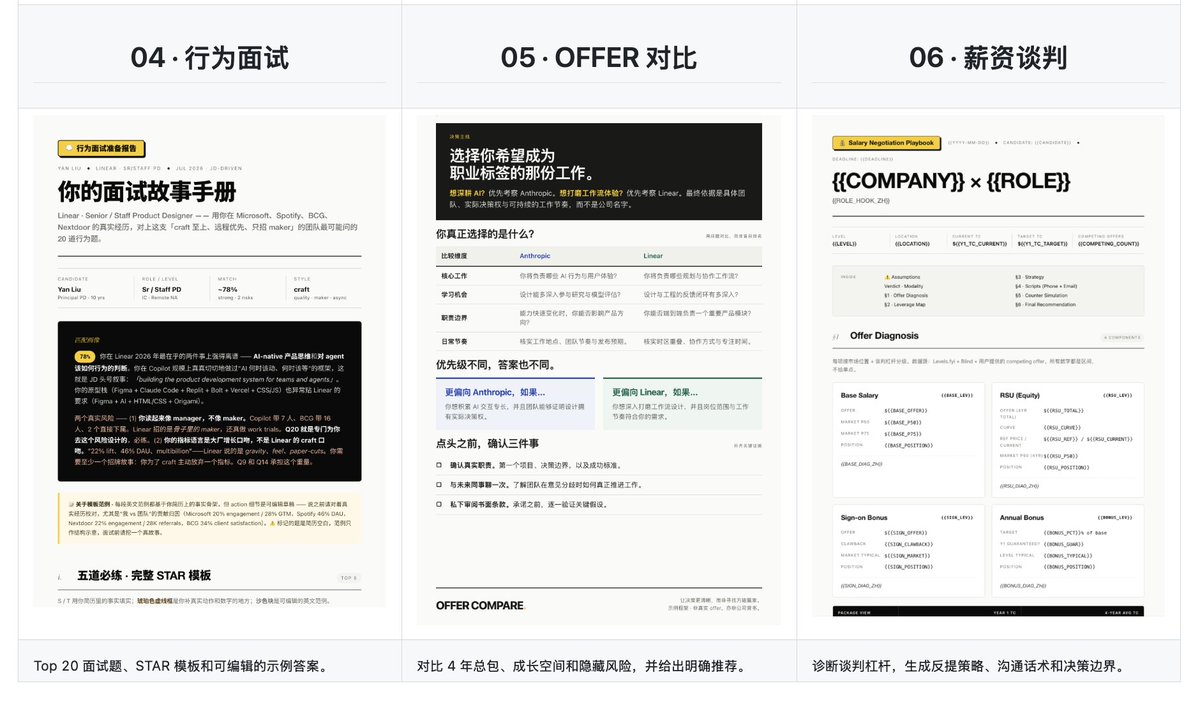 yanliudreamer's tweet photo. 现在求职skill已经有完整的6步了!
Github快500🌟了，大家可以转发给需要的人嘿嘿

Job Hunt — 自动找岗位，筛选机会，判断匹配度
JD Analysis — 拆 JD，找核心要求和关键词
Resume — 根据目标岗位定向改简历，提供了12套模板
Behavioral Interview — 整理经历，准备BQ行为面试
Offer Compare — 多个Offer放在一起系统比较
Salary Negotiation — 拆包裹，准备谈薪策略

从“我该投什么”一路到“Offer 怎么谈”，
我把这6个skill串起来，求职的每一步都涵盖到了！
真正做成一套AI-native的求职工作流 🛠️

而且每一步生成的结果都不是一大段文字，
是一个可视化模板，可以更清晰地帮你了解自己，岗位，以及两者之间的匹配度。这些skill全部来自我自己找工作 + 做career coach的真实经历，很多我自己现在也在用，真的很有帮助！

这个过程中我也越来越体会到：
与其试图写一个万能Prompt，不如把一个复杂问题拆成 Workflow。每一步只解决一个具体问题，再把它们串起来。感觉这才是 Skill 真正好用的地方👉