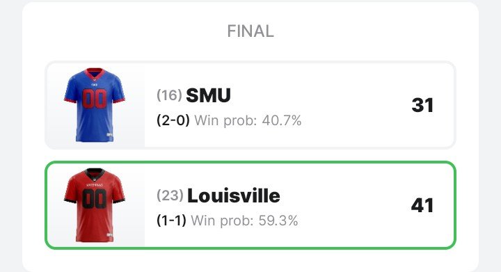LastBoardShow's tweet photo. #23 Louisville 41, #16 SMU 31
Kentucky 31, #9 Texas A&amp;M 21

56% call hit on Louisville.
15% call hit on Kentucky.

@586SportsS had Louisville in the survivor pool on Splash Sports

#collegefootball #kentucky #louisville #upsetalert https://t.co/exug36YUjP