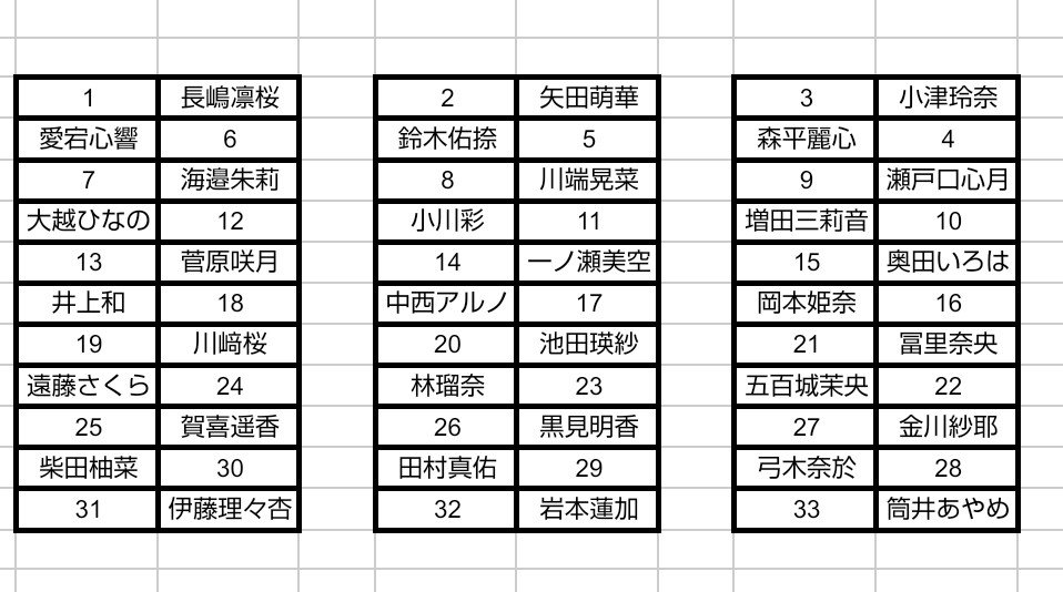 kamui_mousoubea's tweet photo. 乃木坂46のメンバーがクラスメイトになりました。

あなたは何番に座りますか？ https://t.co/cOXkgV19TI