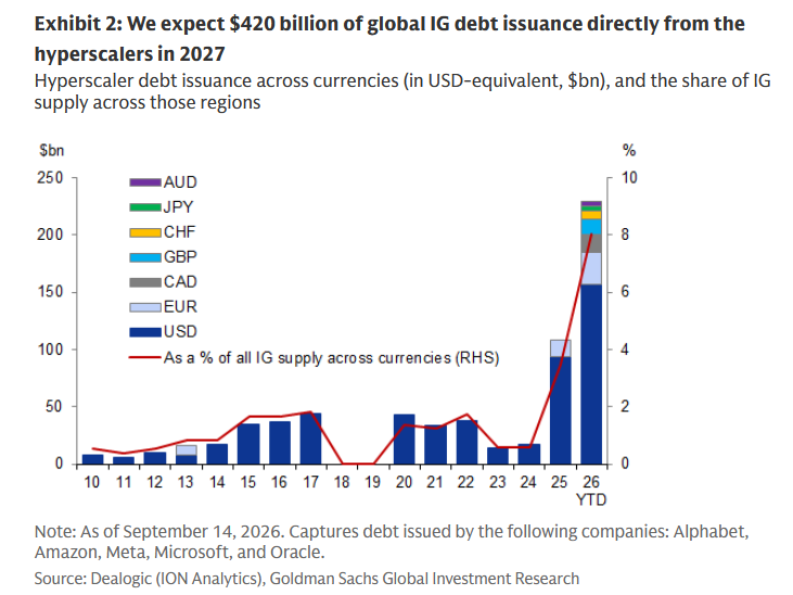 zerohedge's tweet photo. wait until you see 2027 https://t.co/2BXXE66r7E