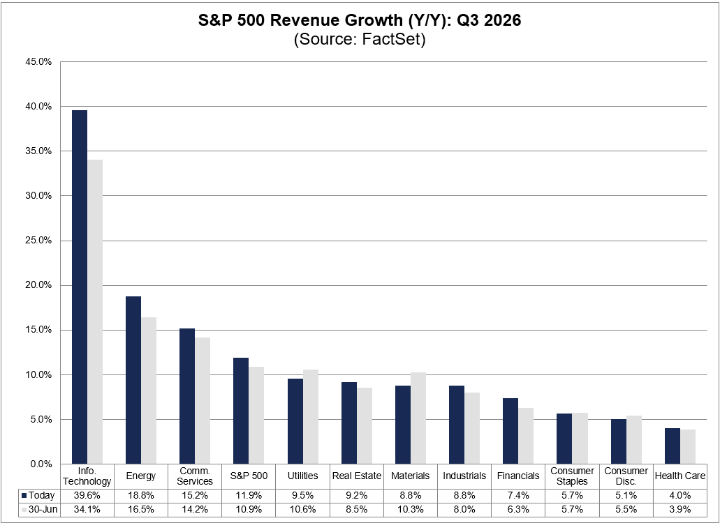 FactSet tweet picture