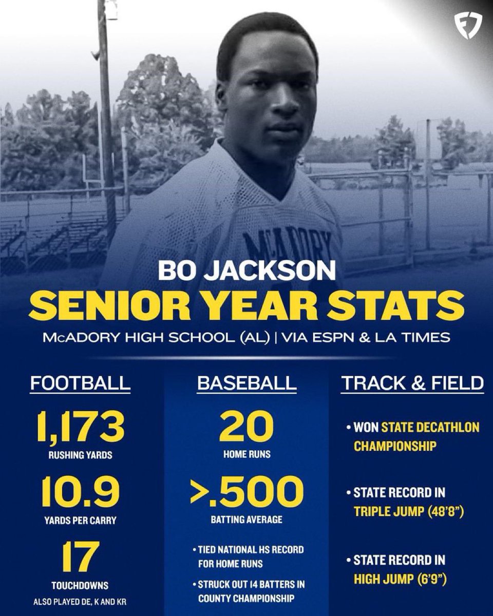 nut_history's tweet photo. Bo Jackson was basically a Athletic Greek god https://t.co/cOWd1uTGvM