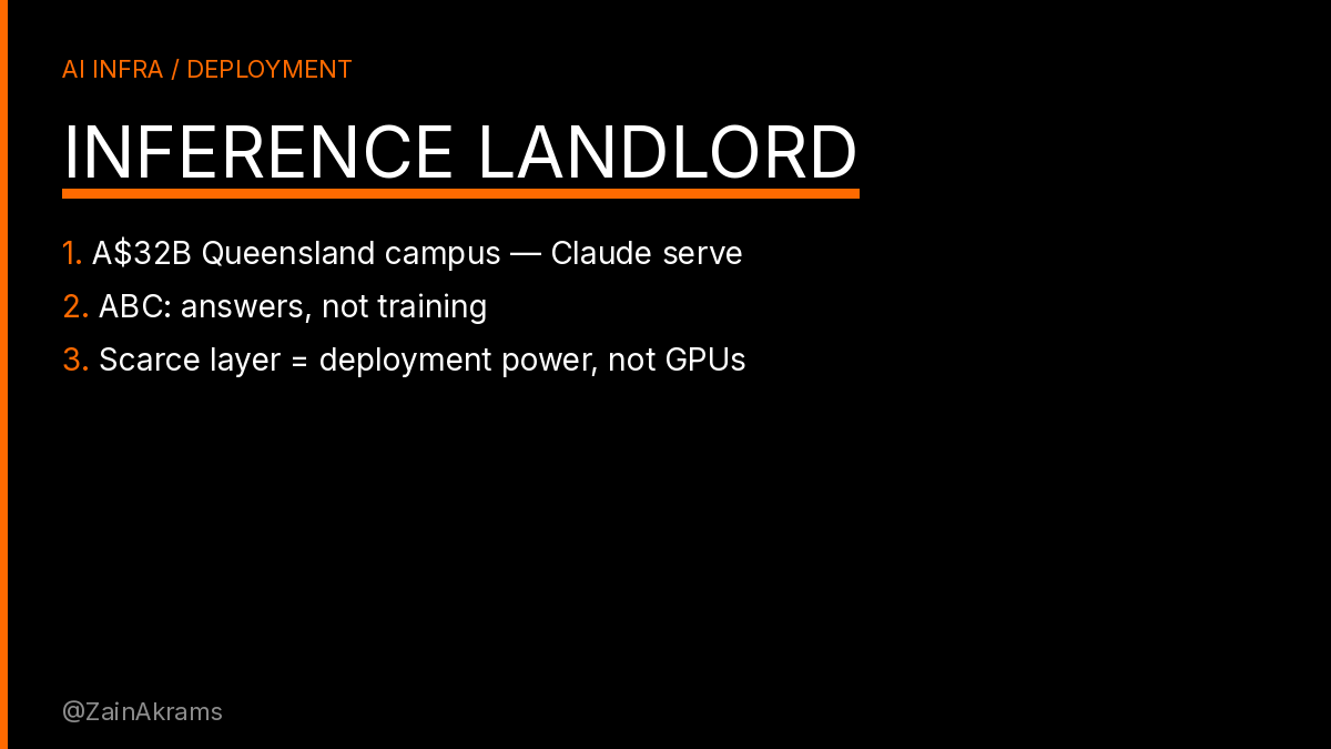 ZainAkrams's tweet photo. Anthropic’s first Australia deal isn’t a training campus.

It’s a landlord bet on serving Claude.

ABC News (Sep 16): Anthropic signed to use part of a A$32B Western Downs Digital Park near Dalby, Queensland — Zerra DC / Stonepeak-backed. Power draw ≈ 1.5 million Australian households. Start target: 2027. Still needs FIRB + council approval.

The part that matters: Anthropic would use the site to power Claude answering user questions — not training models (ABC).

INFERENCE LANDLORD
1) A$32B Queensland campus — serve Claude
2) Answers, not training
3) Scarce layer = deployment power

What people will screenshot: “another giant AI data center.”
What actually changed: the binding constraint moved from building intelligence to serving it at household-grid scale.

Same week Amodei published a pacing essay arguing to slow capability gains. Building a dedicated inference landlord in Queensland is the quieter half of that thesis — control the deployment pipeline while the model race stays noisy.

Second-order: Nscale priced Anthropic as a concentrated training/backlog customer. AEMA priced interconnect permits. This lease prices something different — sovereign-ish control over where Claude runs once the model is already trained. Watch FIRB and local energy politics; the model isn’t the bottleneck anymore. The watt-hours of answering are.

(ABC News / Forkast)
